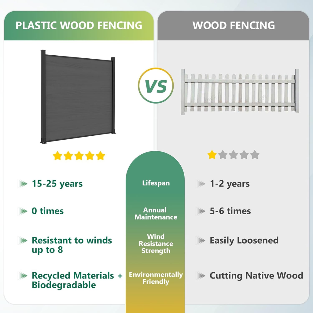 Composite Privacy Fence-Grained Finish(with 6ft ground post)