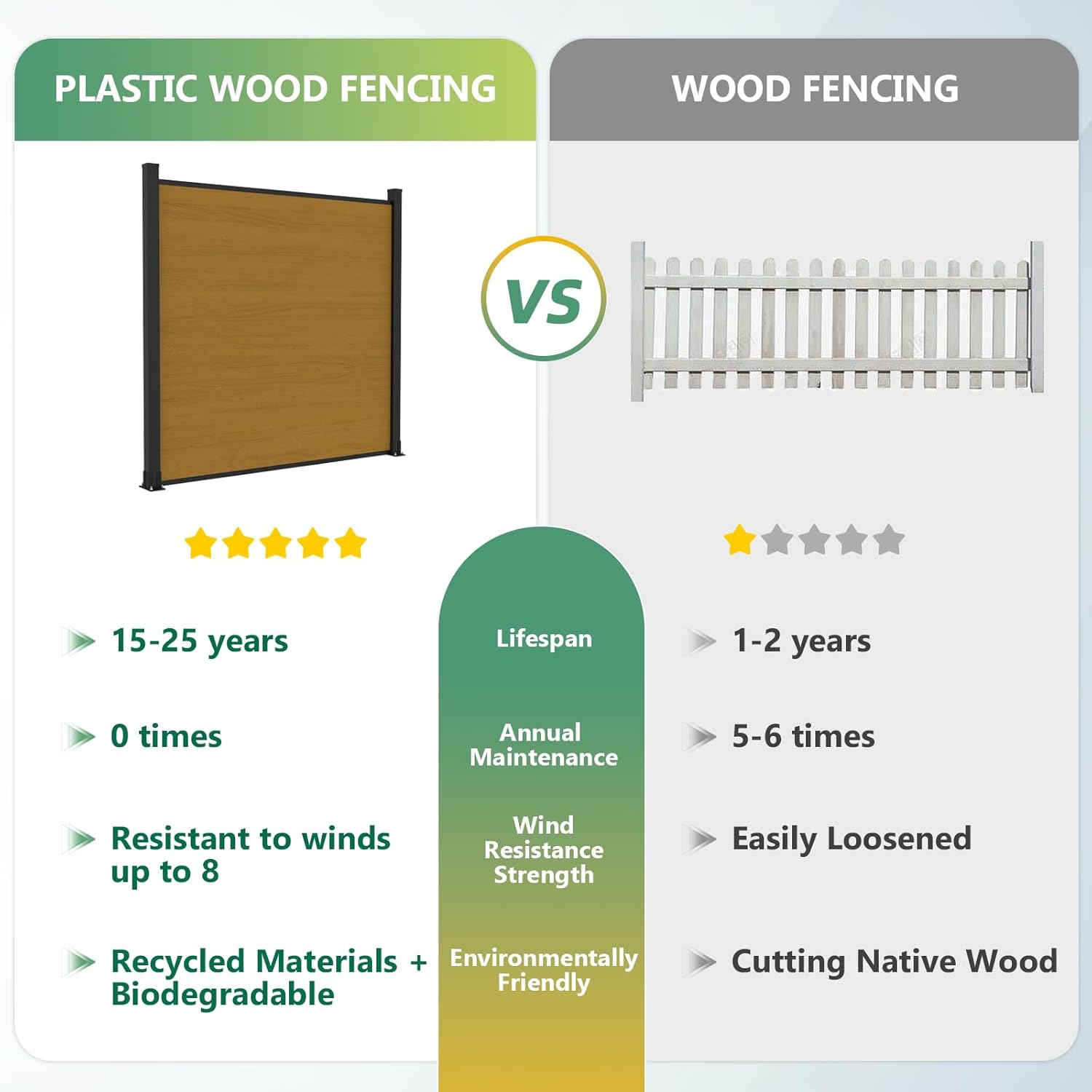 Composite Privacy Fence-Grained Finish(with 6ft ground post)