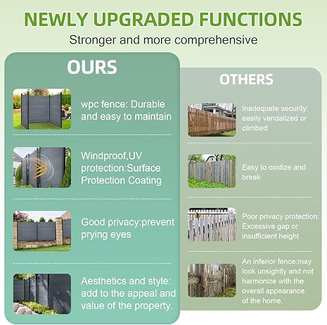 Modern Composite Privacy Fence – Grained Finish with 8ft Inground Post