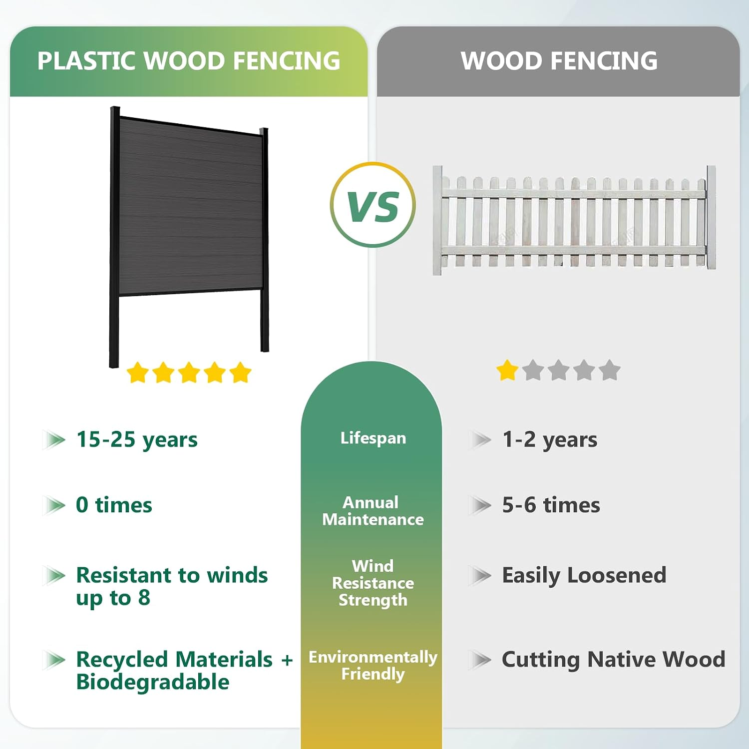 Modern Composite Privacy Fence – Grained Finish with 8ft Inground Post