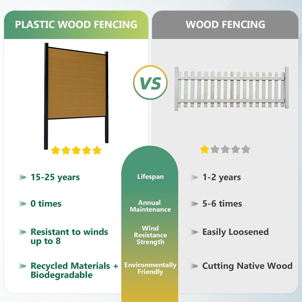Modern Composite Privacy Fence – Grained Finish with 8ft Inground Post